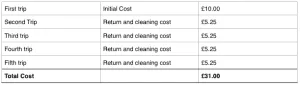 Multi trip table